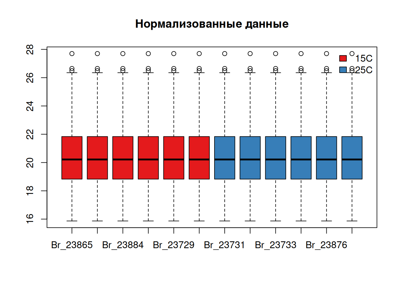 1С:Предприятие Как сделать из распределенной базы обычную?