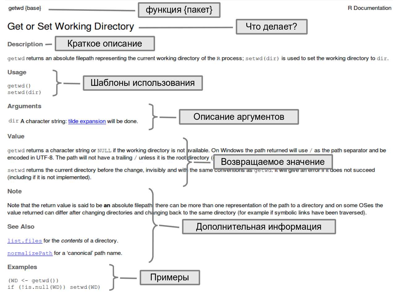 Как устроена справка в R
